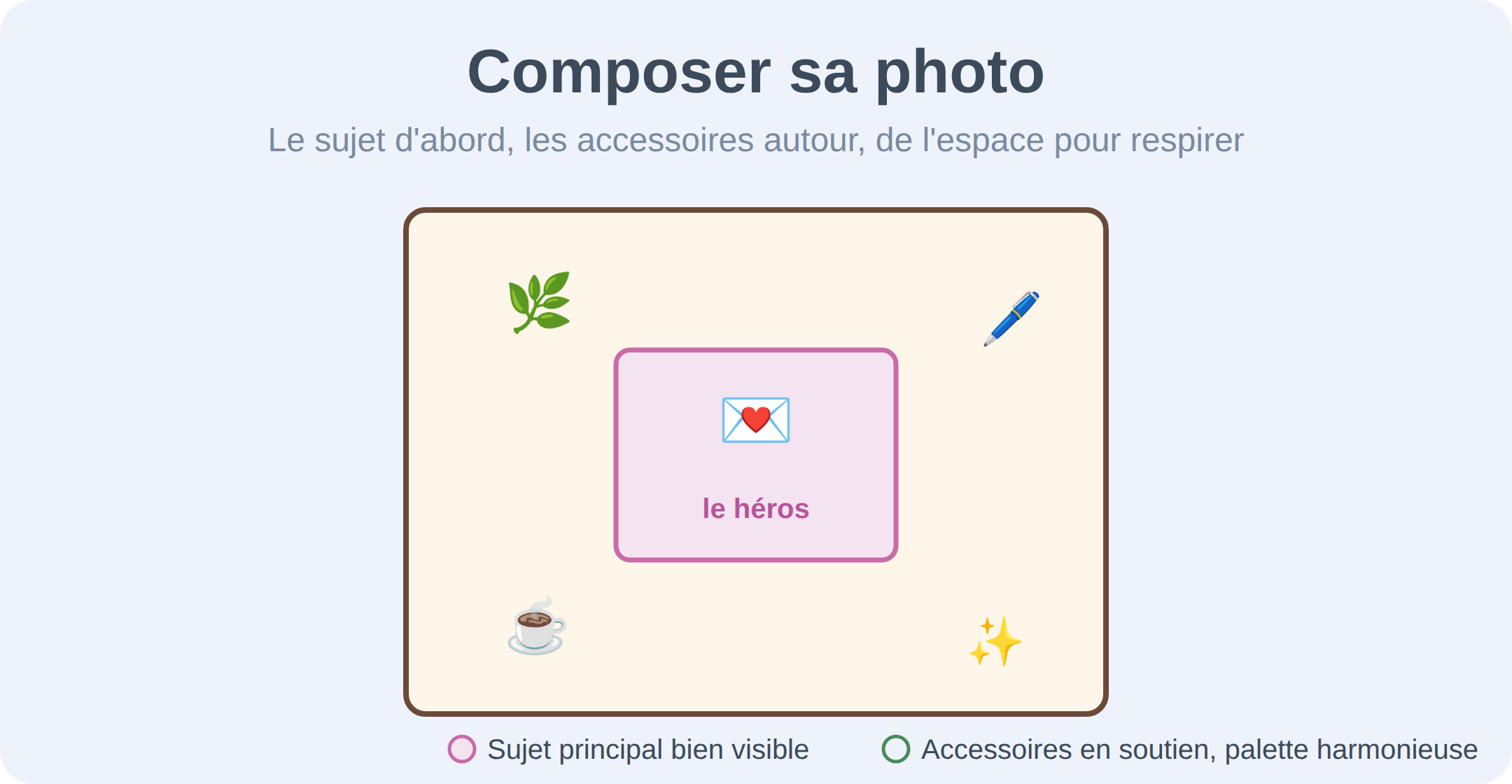 Composer sa photo : le sujet principal bien visible au centre, les accessoires autour en soutien dans une palette harmonieuse, et de l'espace pour laisser respirer.